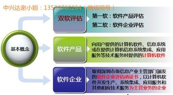 一張圖教你讀懂雙軟 軟件企業(yè)優(yōu)惠政策多多，助力信息系統(tǒng)集成服務(wù)