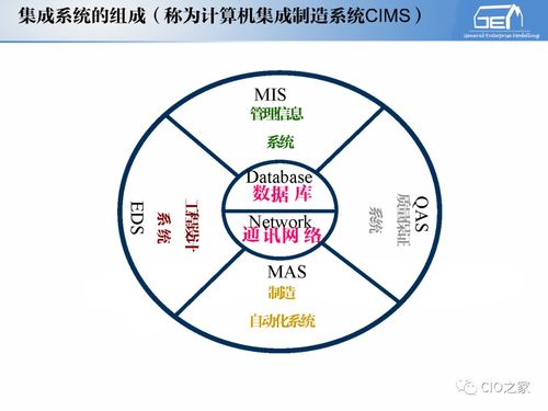 工賦開發(fā)者社區(qū) IT與OT融合下的工業(yè)自動(dòng)化和信息化系統(tǒng)集成體系解讀