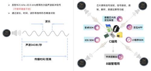 院士創(chuàng)業(yè)聚焦室內定位 滄穹科技獲深創(chuàng)投兩輪融資，引領技術服務新高度