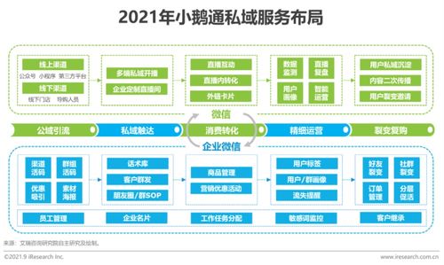 2021年中國私域流量營銷技術服務商案例研究與計算機網(wǎng)絡工程的融合